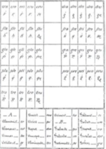 Siglo XVI Código de Felipe II