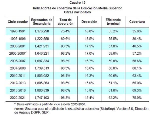 Educación secundaria obligatoria