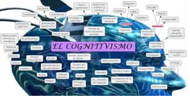COGNITIVISMO