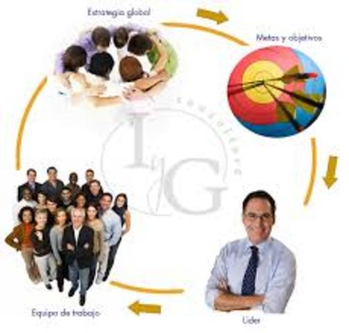 Nuevos enfoques administrativos