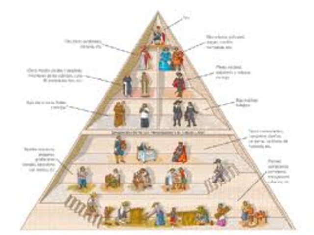 La sociedad Francesa