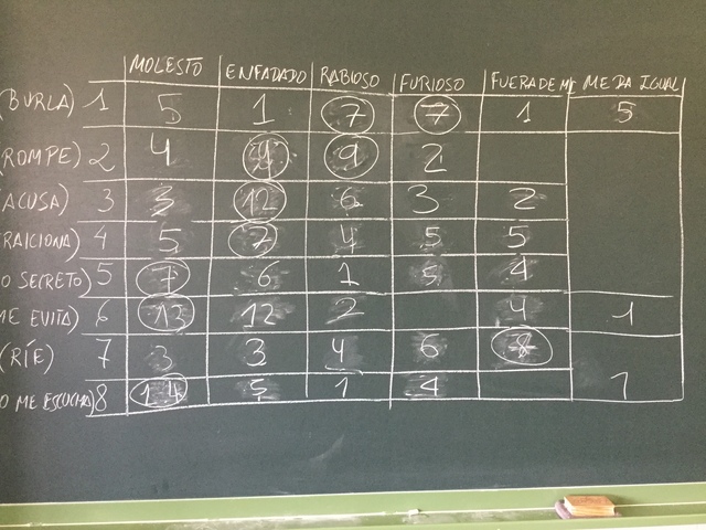 Planteamiento del problema