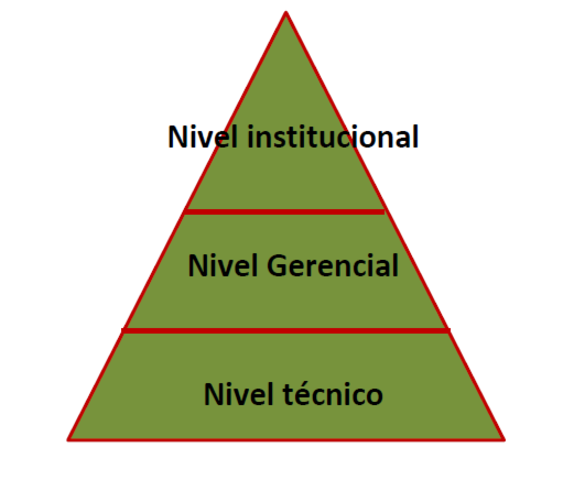 Teoría Estructuralista