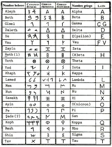 ALFABETO DE 27 LETRAS