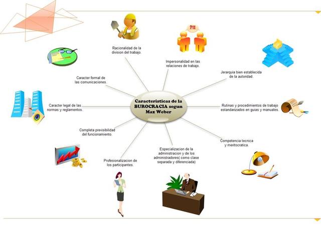 Teoría Burocrática