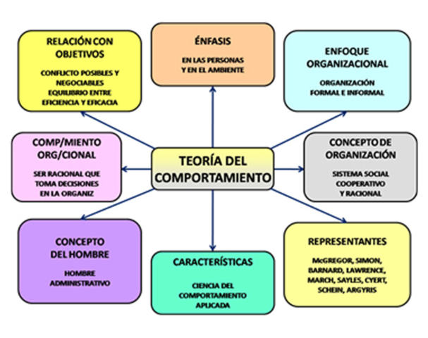 Teoría de las Relaciones Humanas