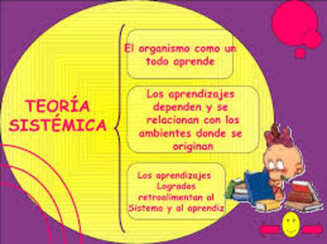 Teoría de los Sistemas o Sistémica