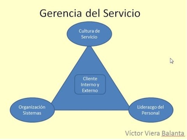Enfoque en el Servicio