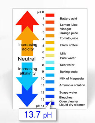WATER QUALITY (In classroom practice)