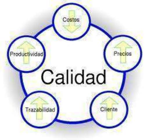 Consejo Nacional de Calidad y Productividad