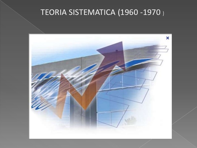 Teoría Sistémica
