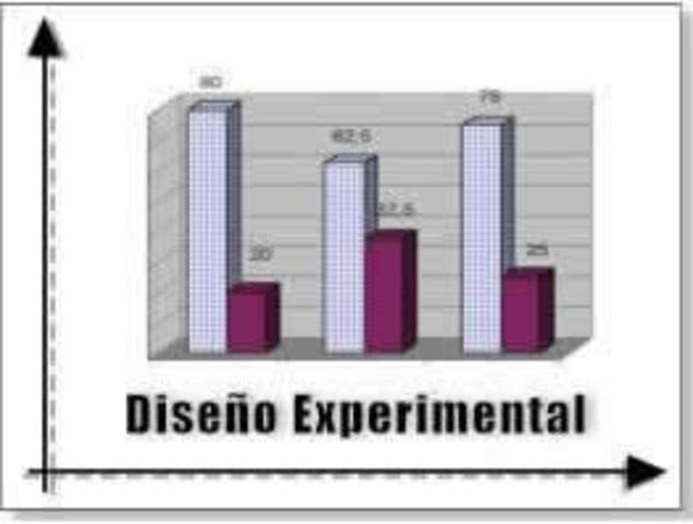 Diseño Experimental