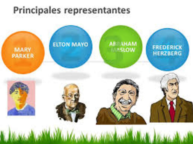 TEORÍA DE LAS RELACIONES HUMANAS