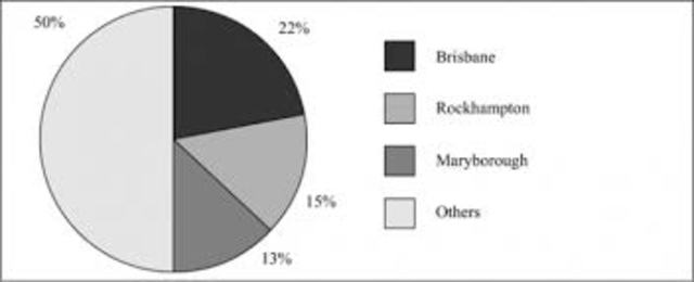 Most populated country