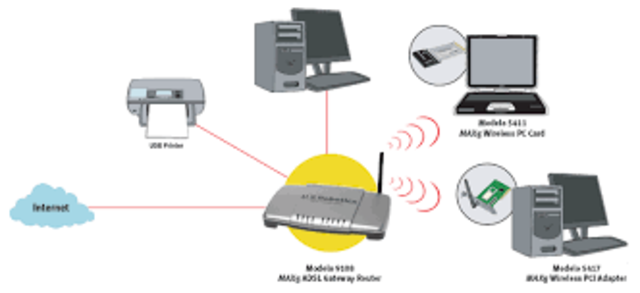 Conexión inalámbrica a Internet