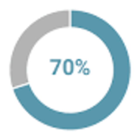 I want to pass all my classes with a 70% or higher. In grade 10.