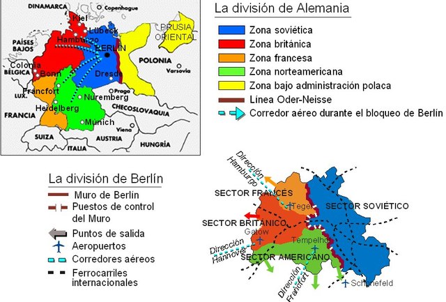 Conferencias de Yalta y Postdam