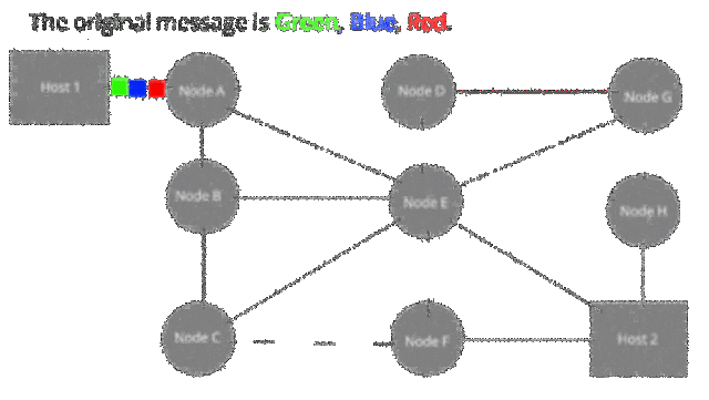 Primeros Artículos Sobre Conmutación De Paquetes