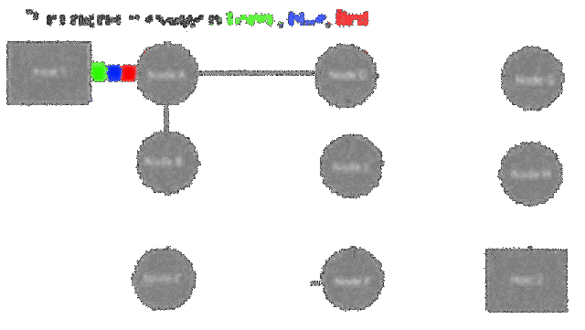 CONMUTACIÓN DE PAQUETES