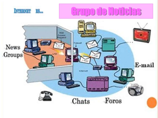 Creación de los NewsGroups