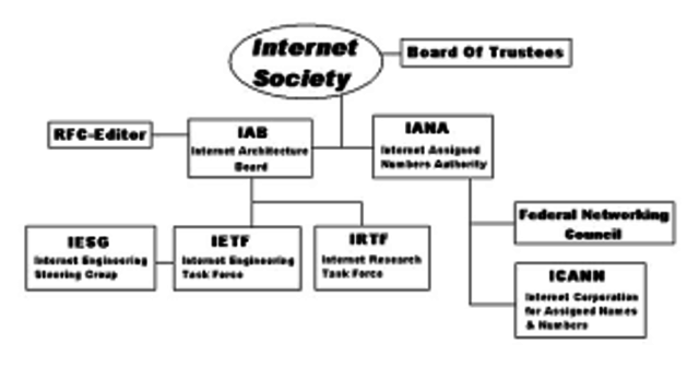Internet Society