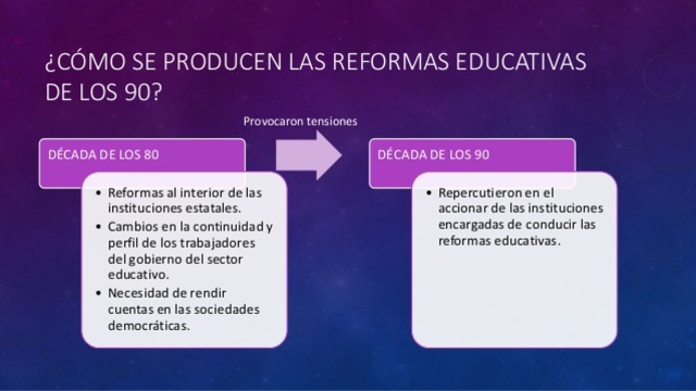 Reformas educativas en los 90