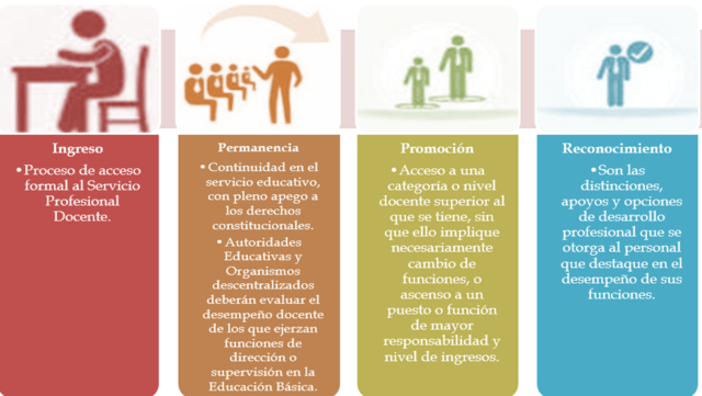 Ley del Servicio Profesional Docente