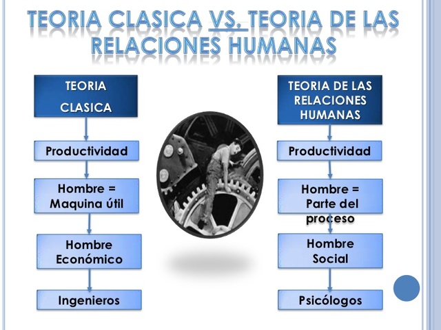 TEORÍA HUMANÍSTICA