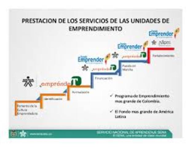 Se crean las Unidades de Emprendimiento SENA