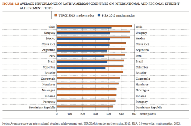 Participación de México en el Estudio Regional y Comparativo del LLECE