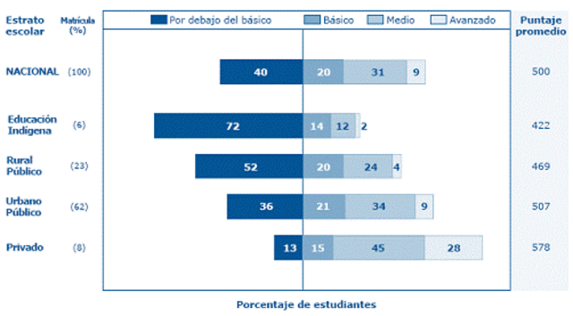 Se le encarga al INEE las pruebas de estandares nacionales