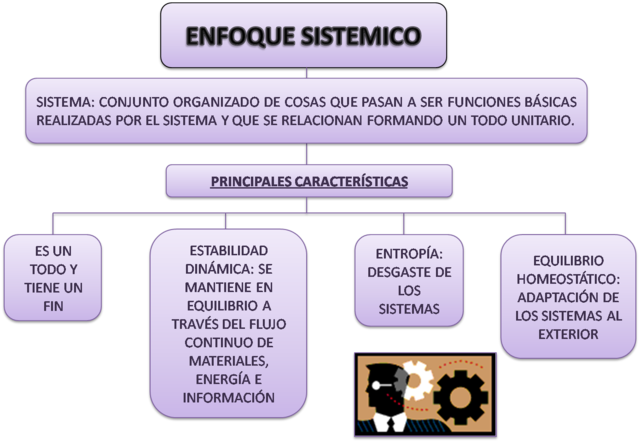 TEORÍA SISTEMÁTICA