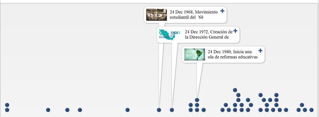 URL para visualizar la linea de tiempo