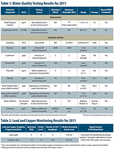 Here's The Challenge