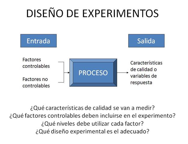 Publicación de Box y Wilson