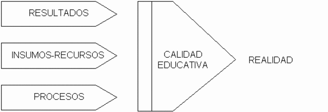 Énfasis de política