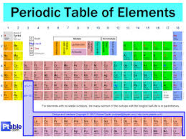 The Periodic Table