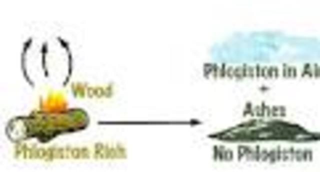 The phlogiston theory: 18th century