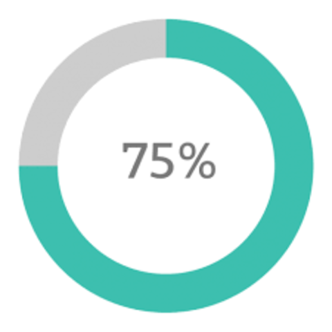 I want to get over 75% in all my classes by the end of all my coarses. In college or university.