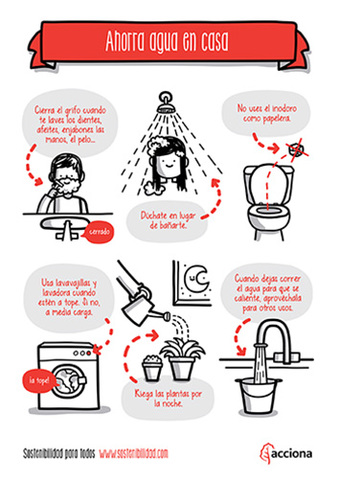 Hábitos para el ahorro de agua