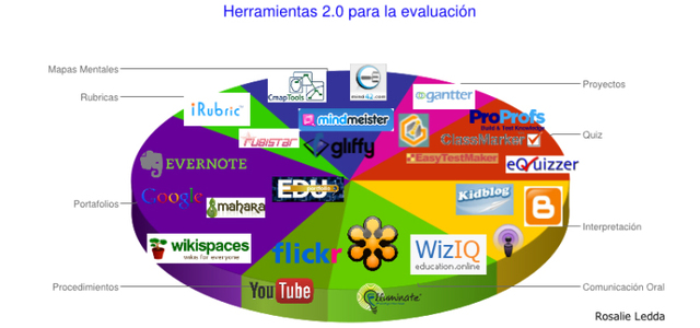 e-learning como herramienta de aprendizaje