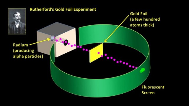 Lord Ernest Rutherford
