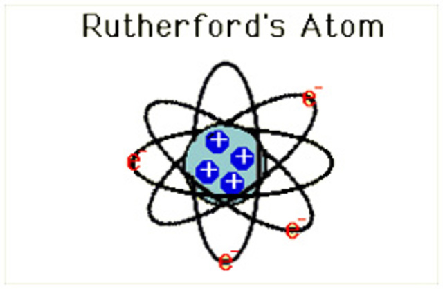 Lord Ernest Rutherford
