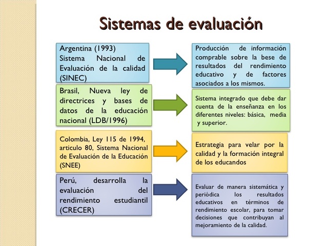 Finales del siglo XX