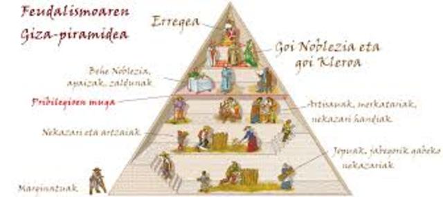NOLA BIZI ZIREN EZ-PRIBILEJIATUAK ???