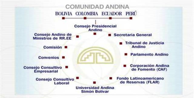 Comunidad Andina de las Naciones  Unidas