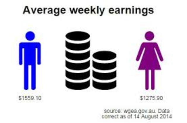 Women's Pay Equity