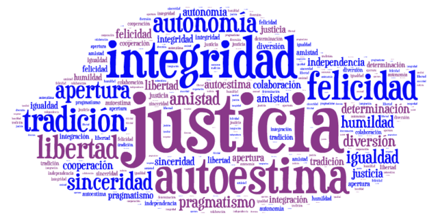 MODELO DE HENRY FORD