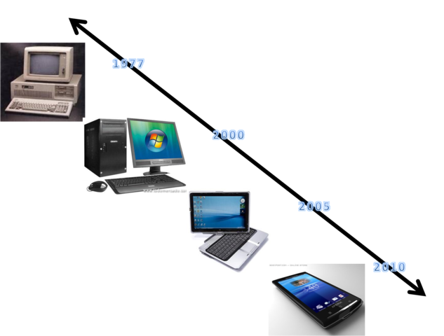 MODELO DE TECNOLOGÍA EDUCATIVA.