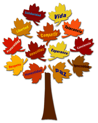 LA TENDENCIAS DE FORMACIÓN DE VALORES A PRINCIPIOS DEL  SIGLO XXI